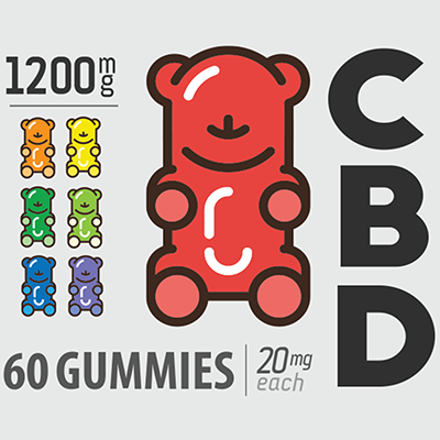 Edible CBD Gummies Bears